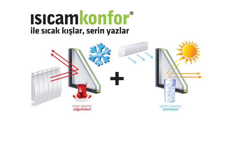 isicam-konfor